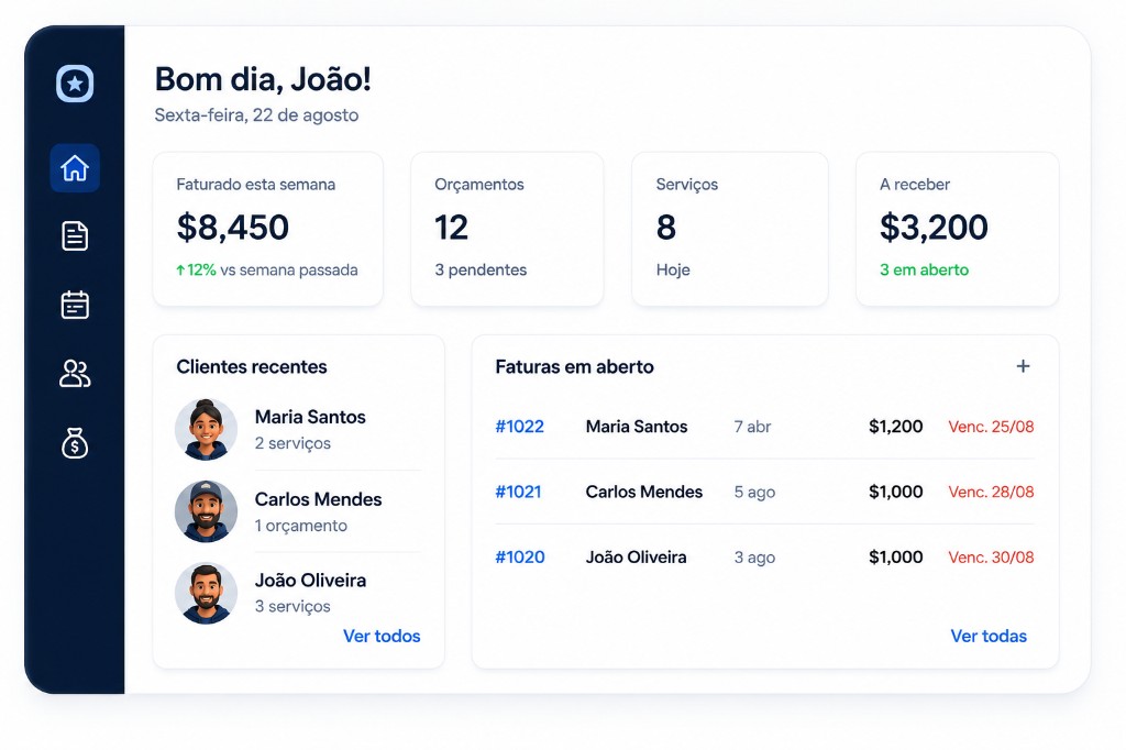 Painel com faturamento, clientes e faturas